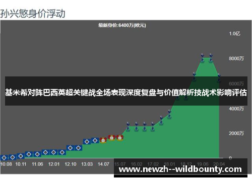 基米希对阵巴西英超关键战全场表现深度复盘与价值解析技战术影响评估
