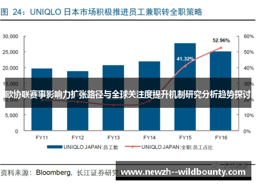 欧协联赛事影响力扩张路径与全球关注度提升机制研究分析趋势探讨 欧协联赛事影响力扩张路径与全球关注度提升机制研究分析趋势探讨