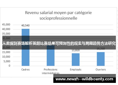 从数据到赛场解析英超比赛结果可预测性的现实与局限趋势方法研究