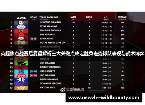 英超焦点战赛后复盘解析三大关键点决定胜负走势球队表现与战术博弈