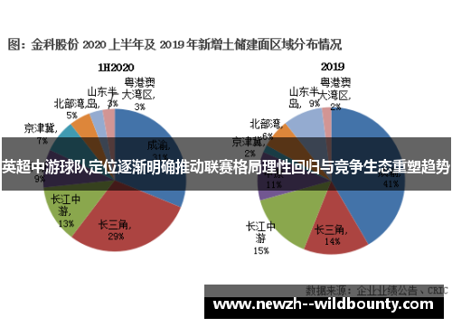 英超中游球队定位逐渐明确推动联赛格局理性回归与竞争生态重塑趋势